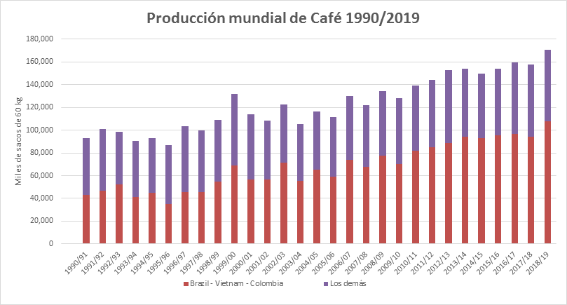 graficoc afe mas grande.png
